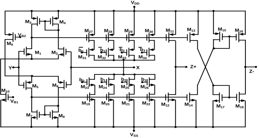 Fig 1(b): The CMOS implementation of a 4-bit DPCCII with CSN at port X