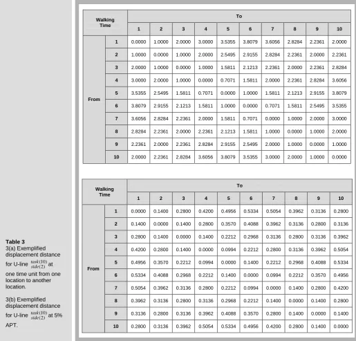 Table 3                    3(a) Exemplified displacement distance 