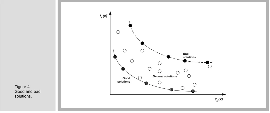 Figure 4  Good and bad solutions. 