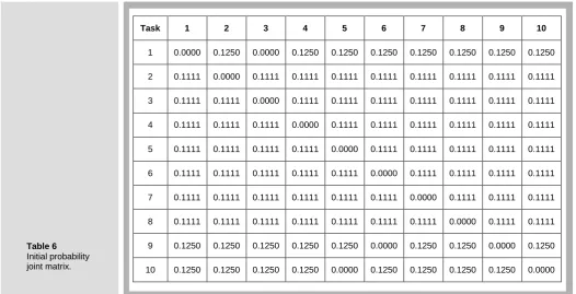 Table 6  Initial probability 