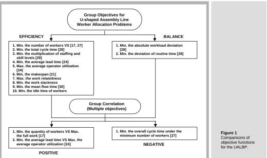 Figure 1 Comparisons of 