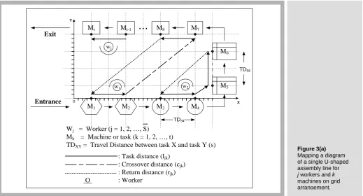 Figure 3(a)        Mapping a diagram 