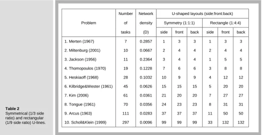 Table 2          Symmetrical (1/3 side 