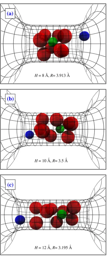 Fig. 3. The Boltzmann factor that conUﬁnes oxygen ions in the selectivity ﬁlter forvarious values of parameter a that tunes the “softness” of the conﬁning potentialconf (x) (Eq