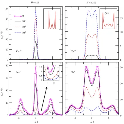Fig. 5. Axial distribution prosystem is symmetric. Any deviation from symmetry is a result of statistical uncertainty of the simulation