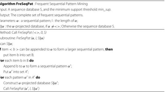 Table 1 Pseudo code of FreSeqPat