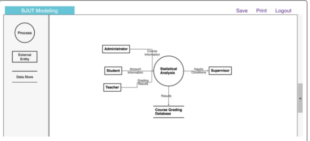 Fig. 2 Online modeling platform, named BJUTModeling