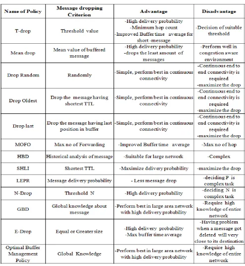 Table 1: Description of policy