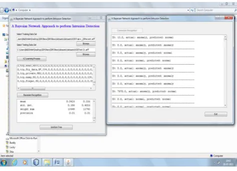 Figure 3 : Bayesian Recognition Process Results 