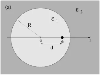 FIG. 3. �guished by line patterns, for an explanation of the notation see textColor online� Accuracy of different boundary discretizations in theelectrostatic system of Fig