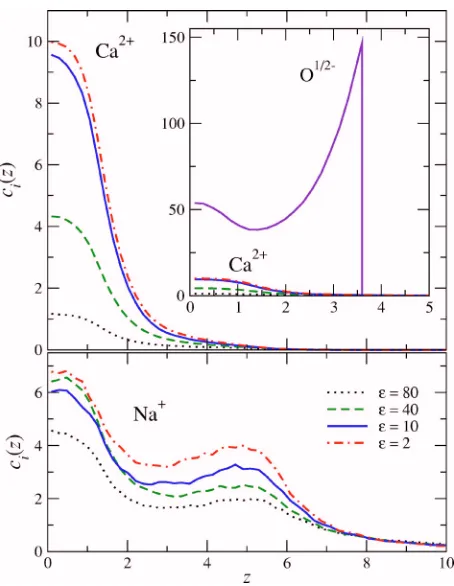 FIG. 4. �Color online� Sum rule test based on Gauss’s law. An elementarypoint charge is placed at various locations �see inset� in or near the pore ofthe simulation cell �compare Fig