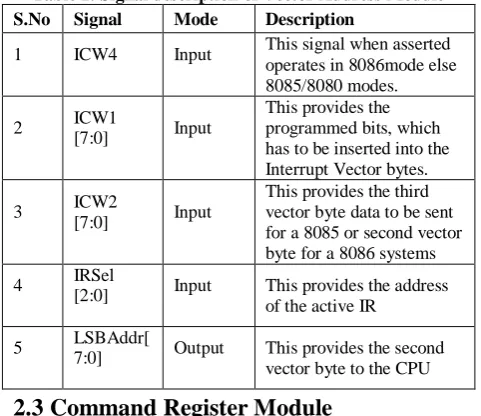 Table 2: Signal description of Vector Address Module 