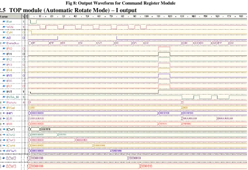 Fig 8: Output Waveform for Command Register Module TOP module (Automatic Rotate Mode) – I output