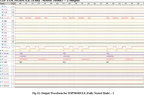 Fig 12: Output Waveform for FPGA implementation of the priority interrupt Controller 82C59A  