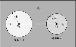 Figure 5.The geometry for two charges within dielectric spheres.