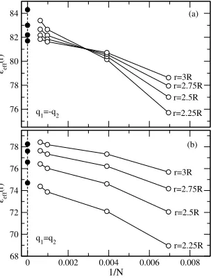 Figure 6 shows results for the case εnumbers of surface elements (dielectric coefﬁcient is plotted as a function ofof “inﬁnitely ﬁne” grid (5b and 5d of the paper of Allen and Hansen [70] are also shown (ﬁlled circles).eare modelled as vacuum spheres with 