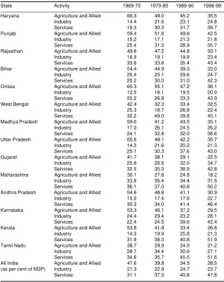 Table 1: Structure of NSDP in Different States