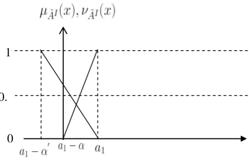Fig  1: Diagrammatic representation of a TIFN 