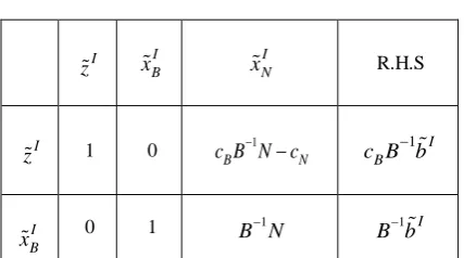 Table 1. IF Simplex Table   