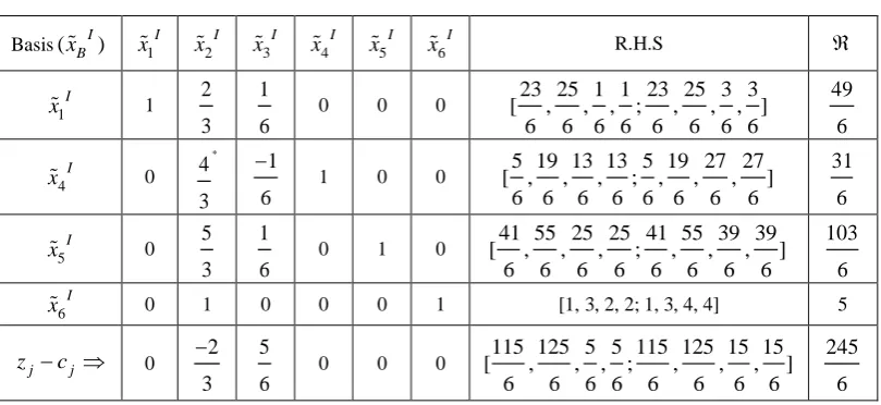 Table 4   