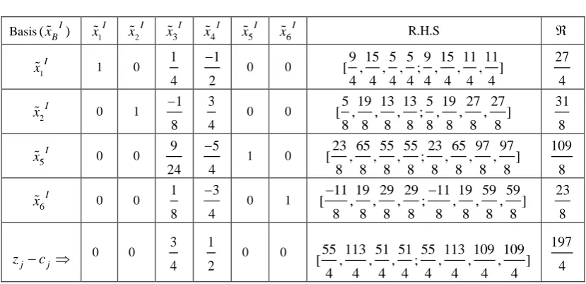 Table 5  