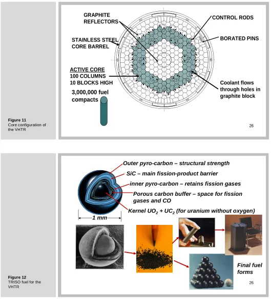 Figure 11 Core configuration of 