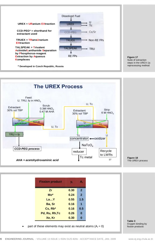 Figure 17 Suite of extraction 