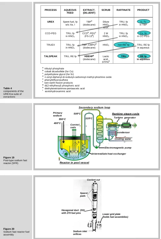 Table 4 components of the 