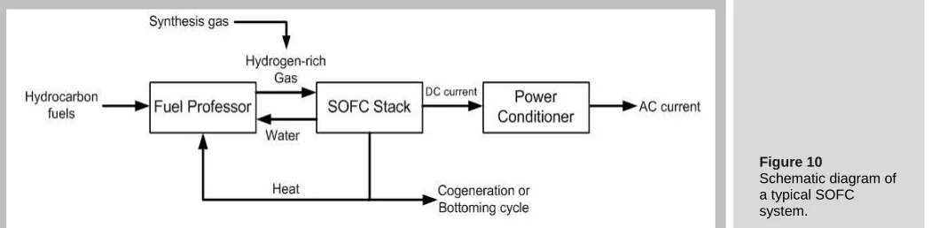 Figure 10 Schematic diagram of 