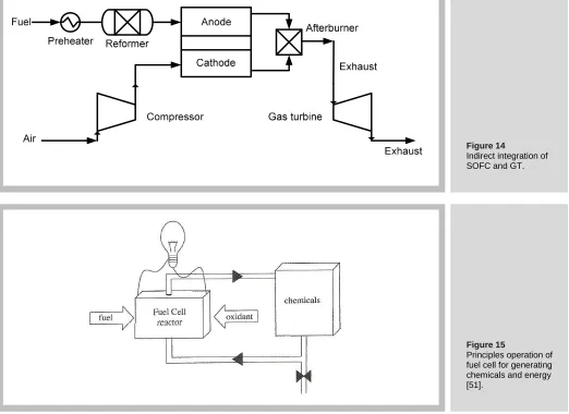 Figure 14 Indirect integration of 