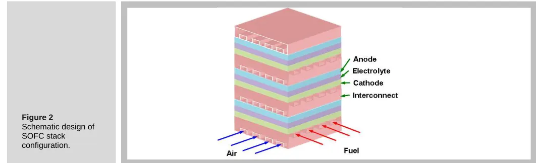 Figure 2 Schematic design of 