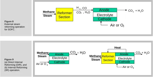 Figure 8 External steam 