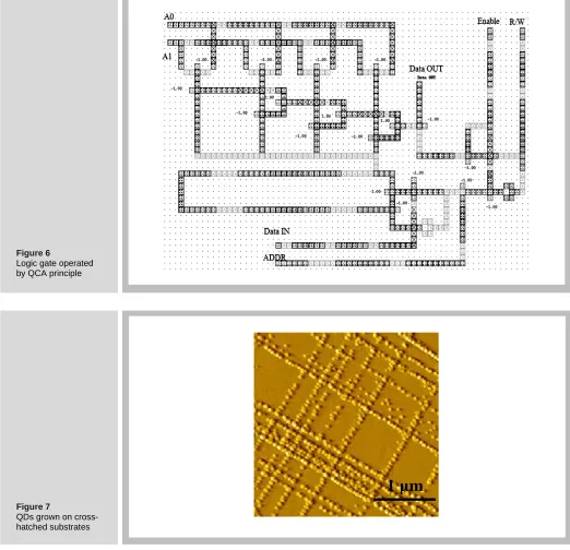 Figure 6 Logic gate operated 