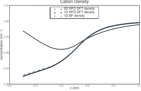 FIG. 1. Both relative accuracy and simulation time are shown for a hard-sphere liquid of particles with radiusthermodynamic self-consistency sum rule of Eq.lated using Eq
