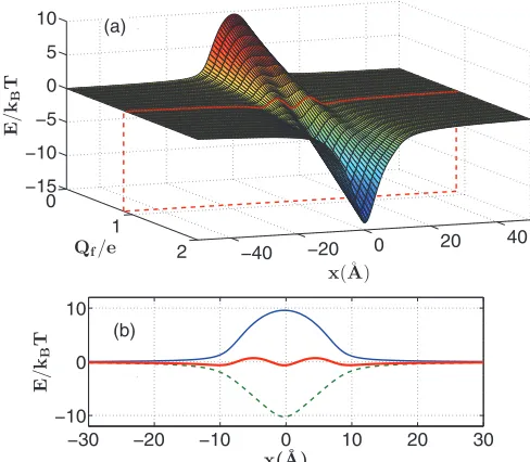 FIG. 12. (Color online) The appearance of a barrierless path for