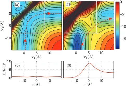 FIG. 14. (Color online) Energetics and Brownian dynamics for