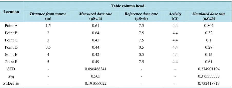 Table column head 