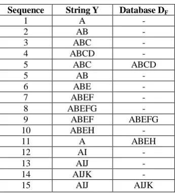 Table 1: An example execution of MF 