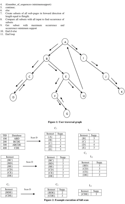 Figure 2: Example execution of full scan
