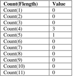 Table 2: Example execution of RS  
