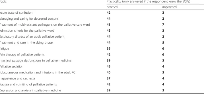 Table 2 Practicality