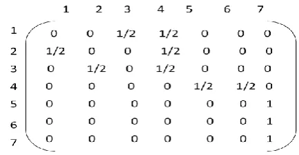 Figure 5 is result of applying the approach defined above on Figure 1.  