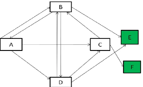 figure 9 it has been observed that the number of iteration is increased from 33 to 135