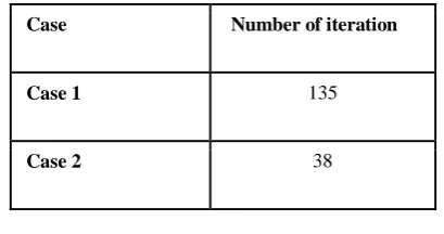 Table 1: Number of Iterations in both the Cases 