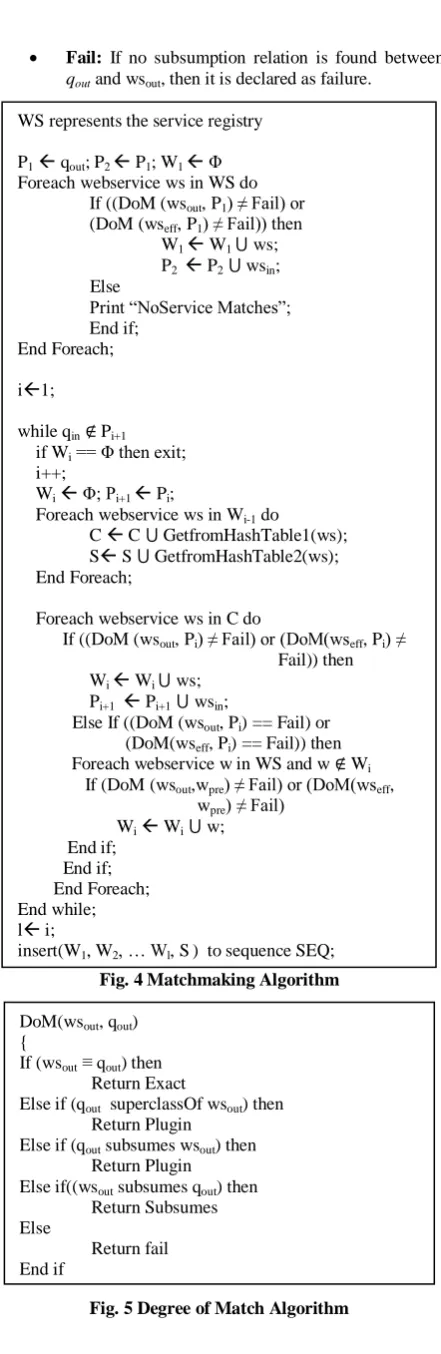 Fig. 5 Degree of Match Algorithm 