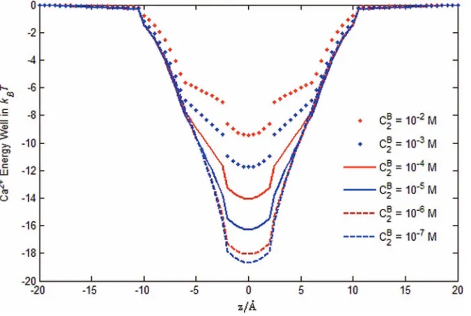 FIG. 7. The averaged concentration C2(r) proﬁles.