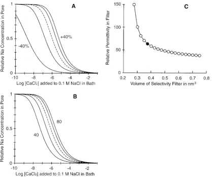 Fig. 7 Aselectivity filter from the reference value of 0.375 nm shows the effects of varying the volume of the3