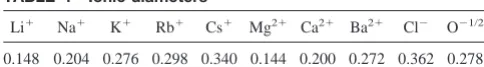 TABLE 1Ionic diameters