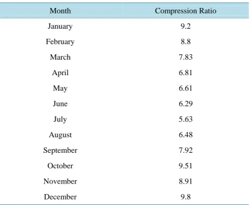 Figure 9. Actual and predicted values for ELM neural network model for month of December 2013