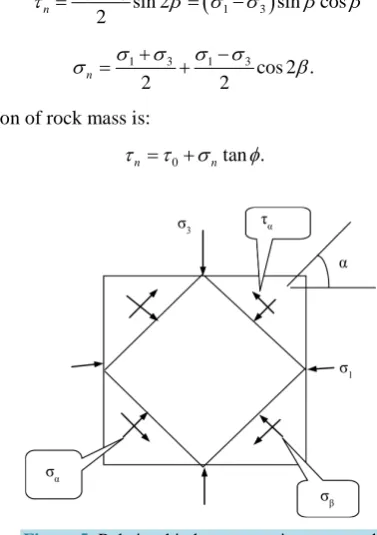Figure 4 shows that the oil pressure of water injection wells in the third block increases lineally from north to south, which is basically consistent with the curve of casing damaging rate, too